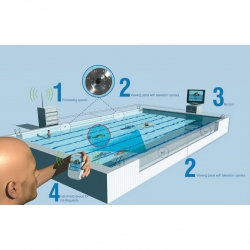 Anti-Ertrinkensystem für Schwimmbad AVAE1001